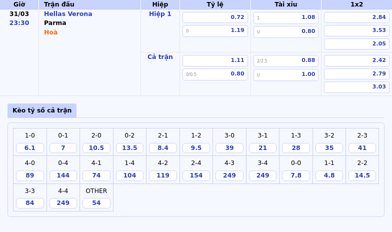 Nhận định soi kèo Hellas Verona vs Parma Xây chắc lợi thế tại Serie A 2 Thông tin bảng tỷ lệ kèo bóng đá Hellas Verona vs Parma