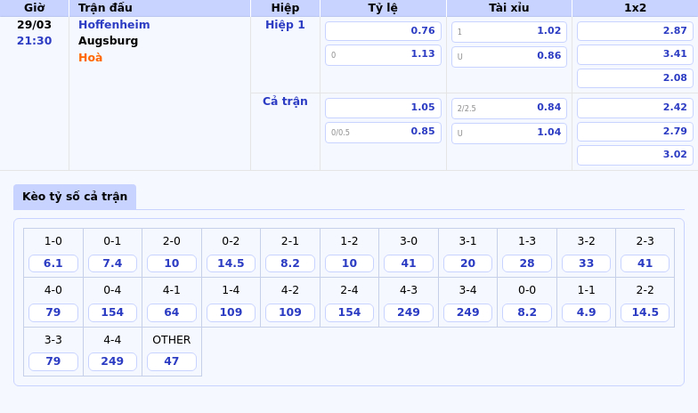 Soi kèo Hoffenheim vs Augsburg Đội khách vượt trội trong cuộc đấu căng thẳng 2 Thông tin bảng tỷ lệ kèo bóng đá Hoffenheim vs Augsburg