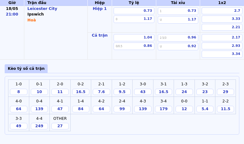 Nhận định Leicester City vs Ipswich Cuộc chiến trụ hạng cân tài cân sức 2 Thông tin bảng tỷ lệ kèo bóng đá Leicester City vs Ipswich